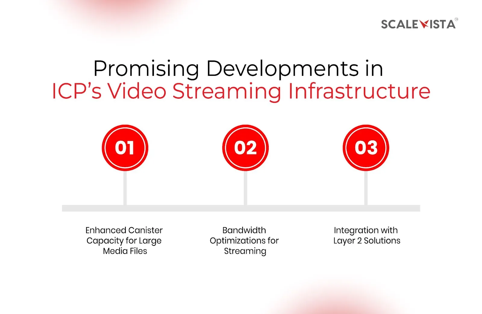 Promising Developments in ICP’s Video Streaming Infrastructure