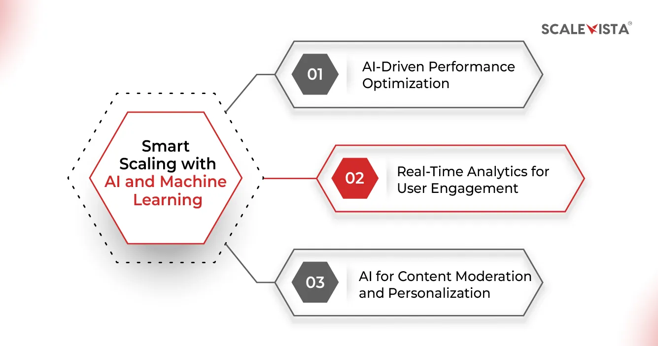 Smart Scaling with AI and Machine Learning