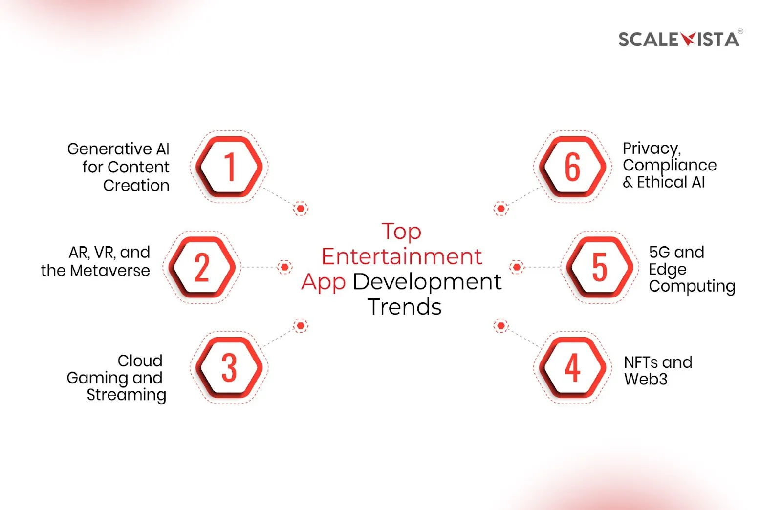 Top Entertainment App Development Trends