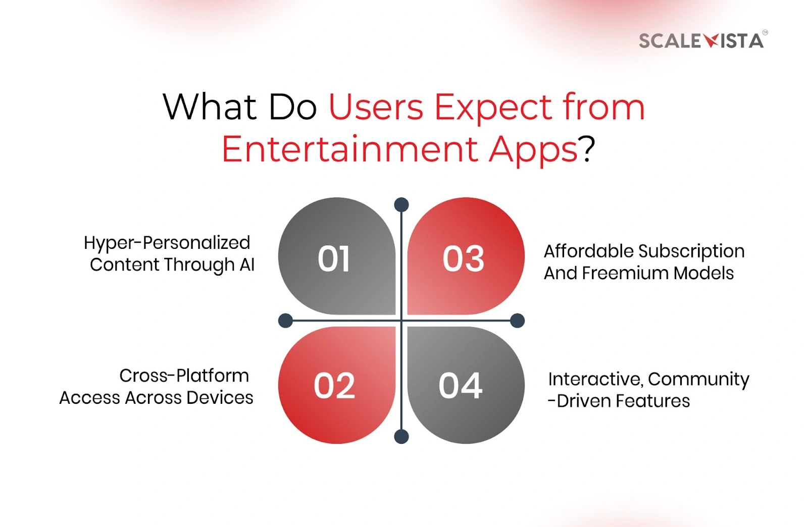What Do Users Expect from Entertainment Apps