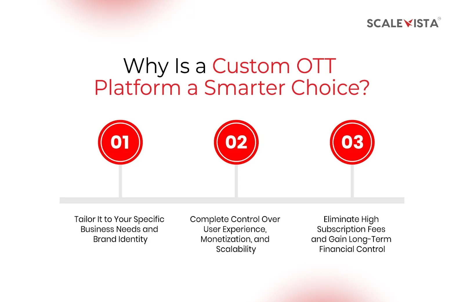 Why Is a Custom OTT Platform a Smarter Choice