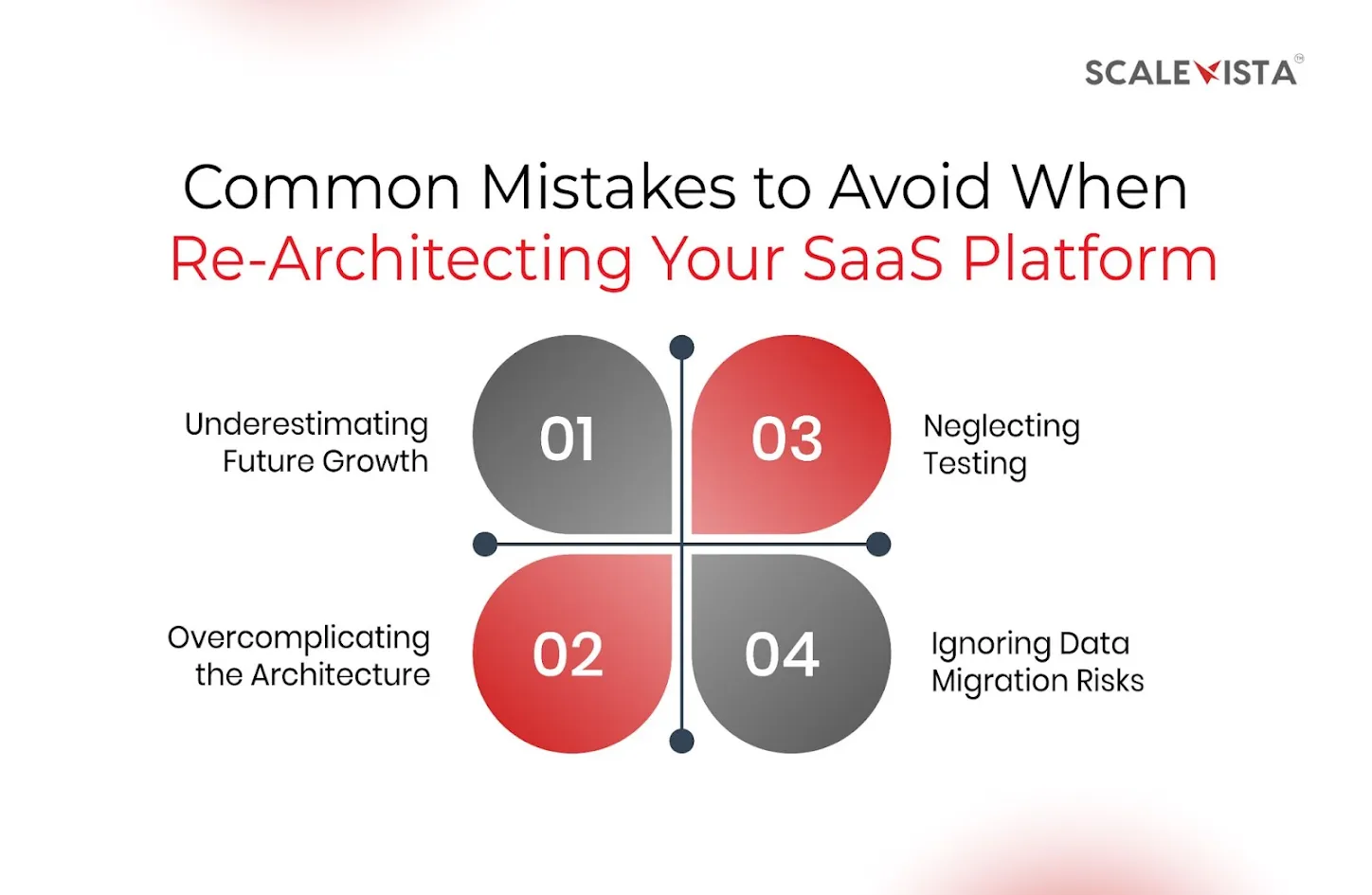 Common Mistakes to Avoid When Re-Architecting Your SaaS Platform
