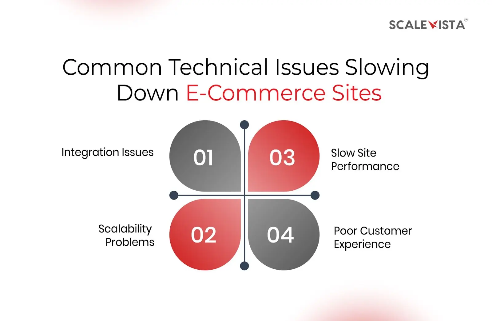 Common Technical Issues Slowing Down E-Commerce Sites