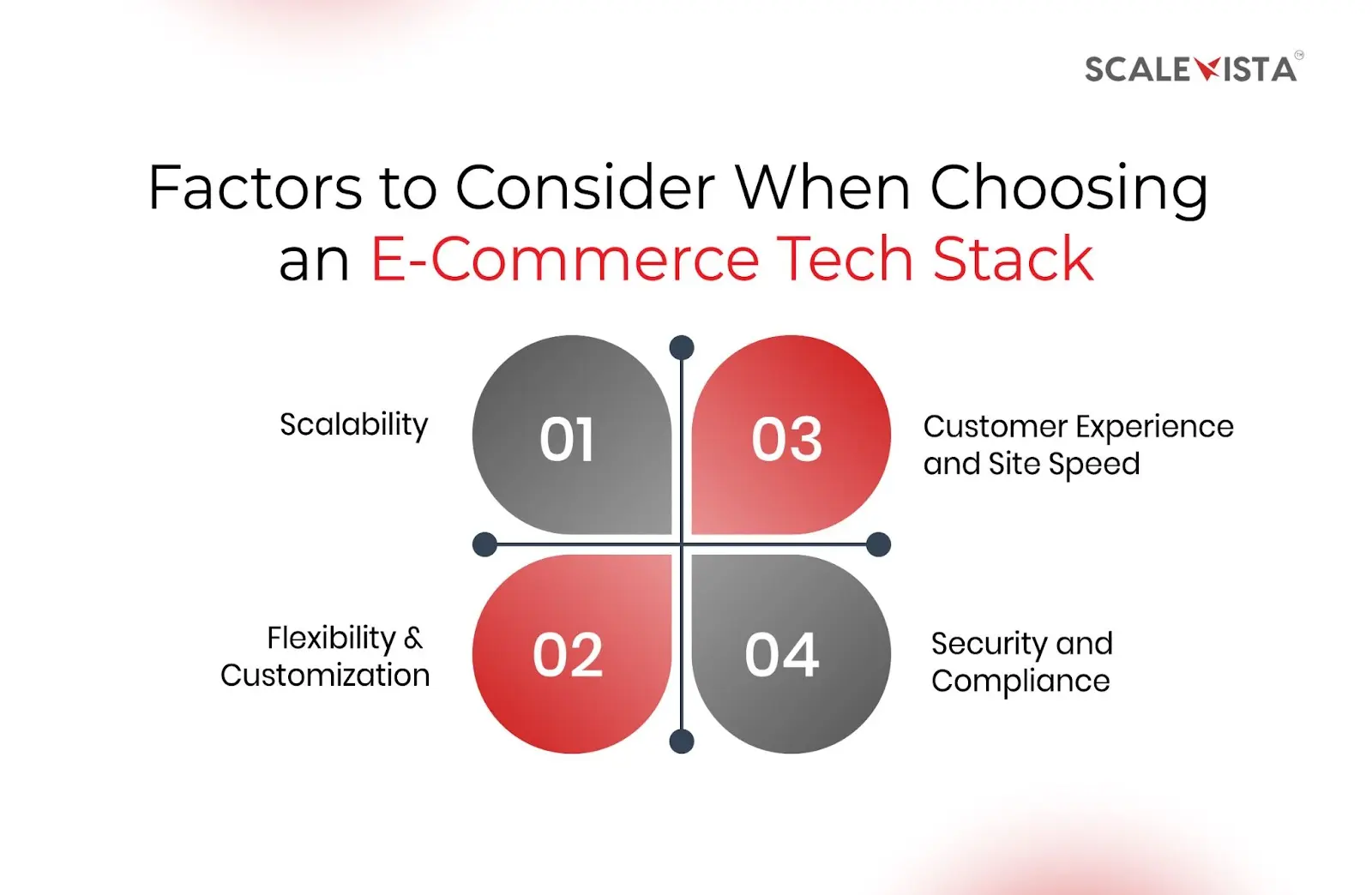 Factors to Consider When Choosing an E-Commerce Tech Stack