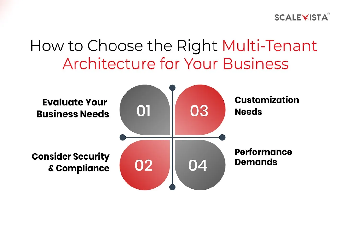 How to Choose the Right Multi-Tenant Architecture for Your Business