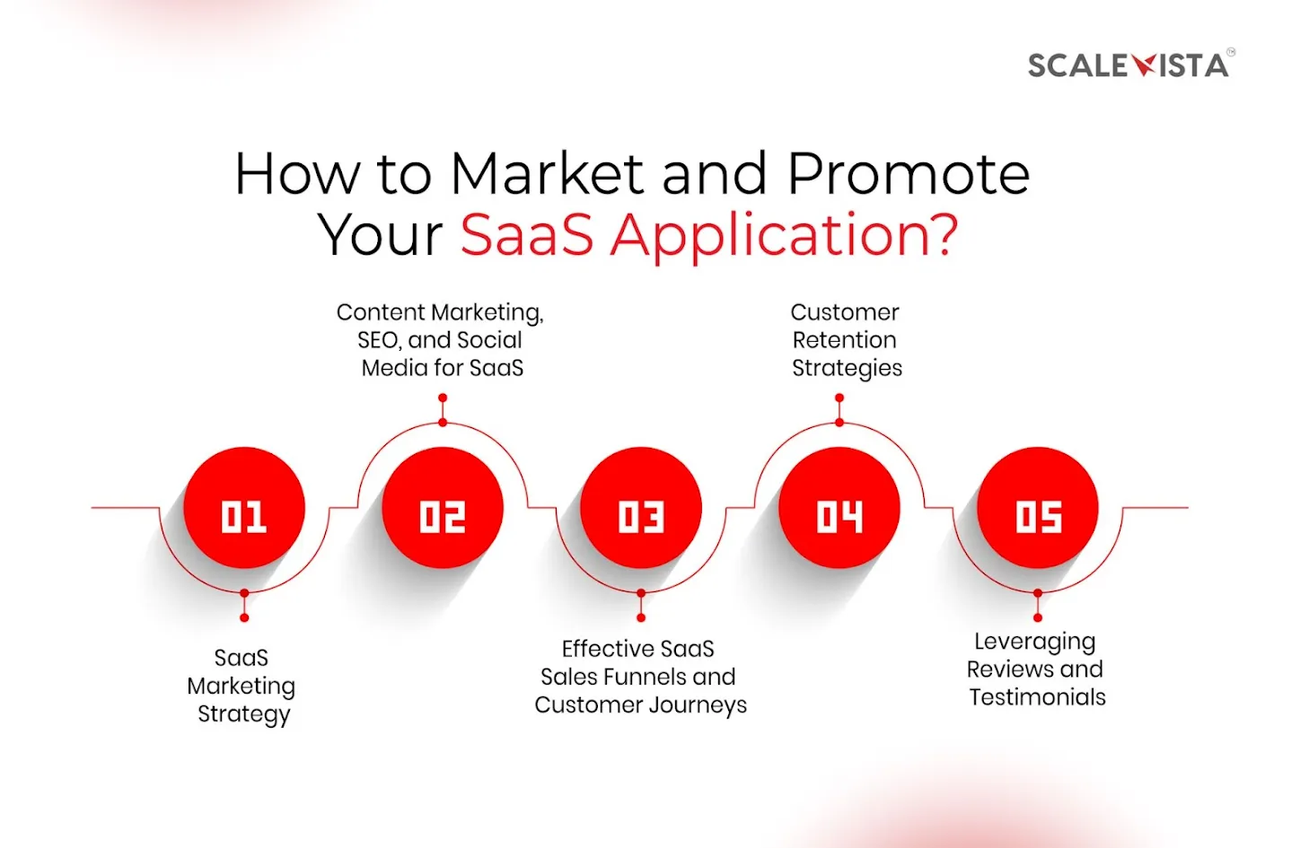 How to Market and Promote Your SaaS Application