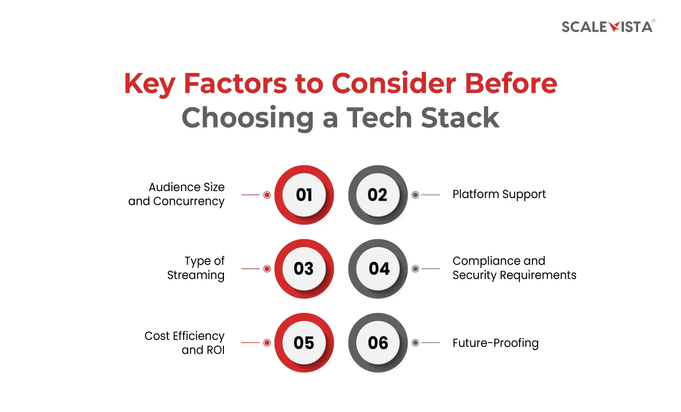 Key Factors to Consider Before Choosing a Tech Stack