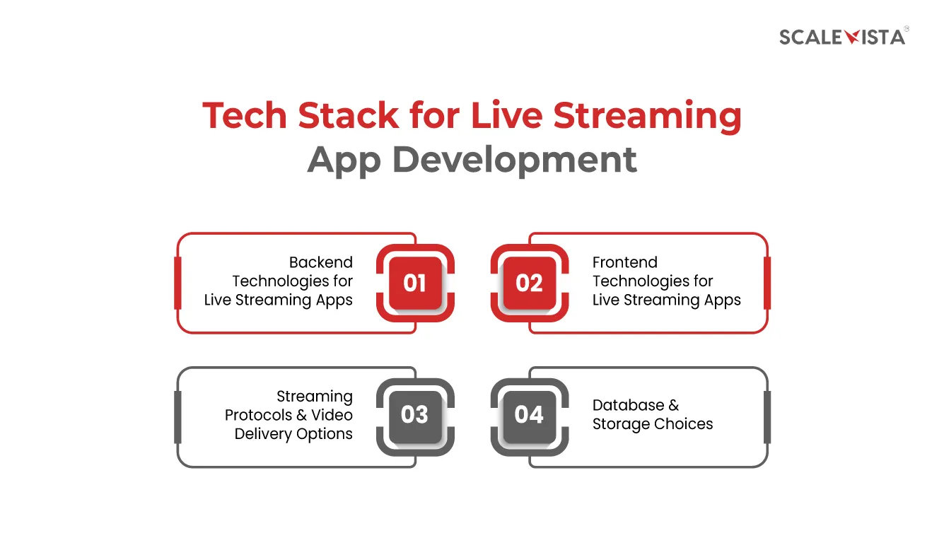 Tech Stack for Live Streaming App Development