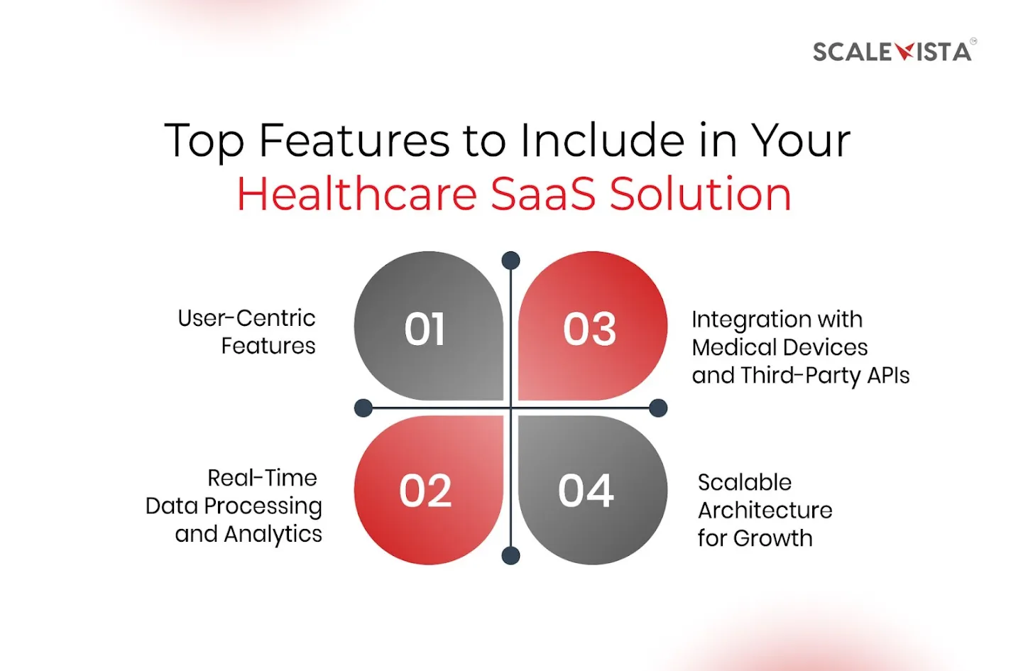 Top Features to Include in Your Healthcare SaaS Solution
