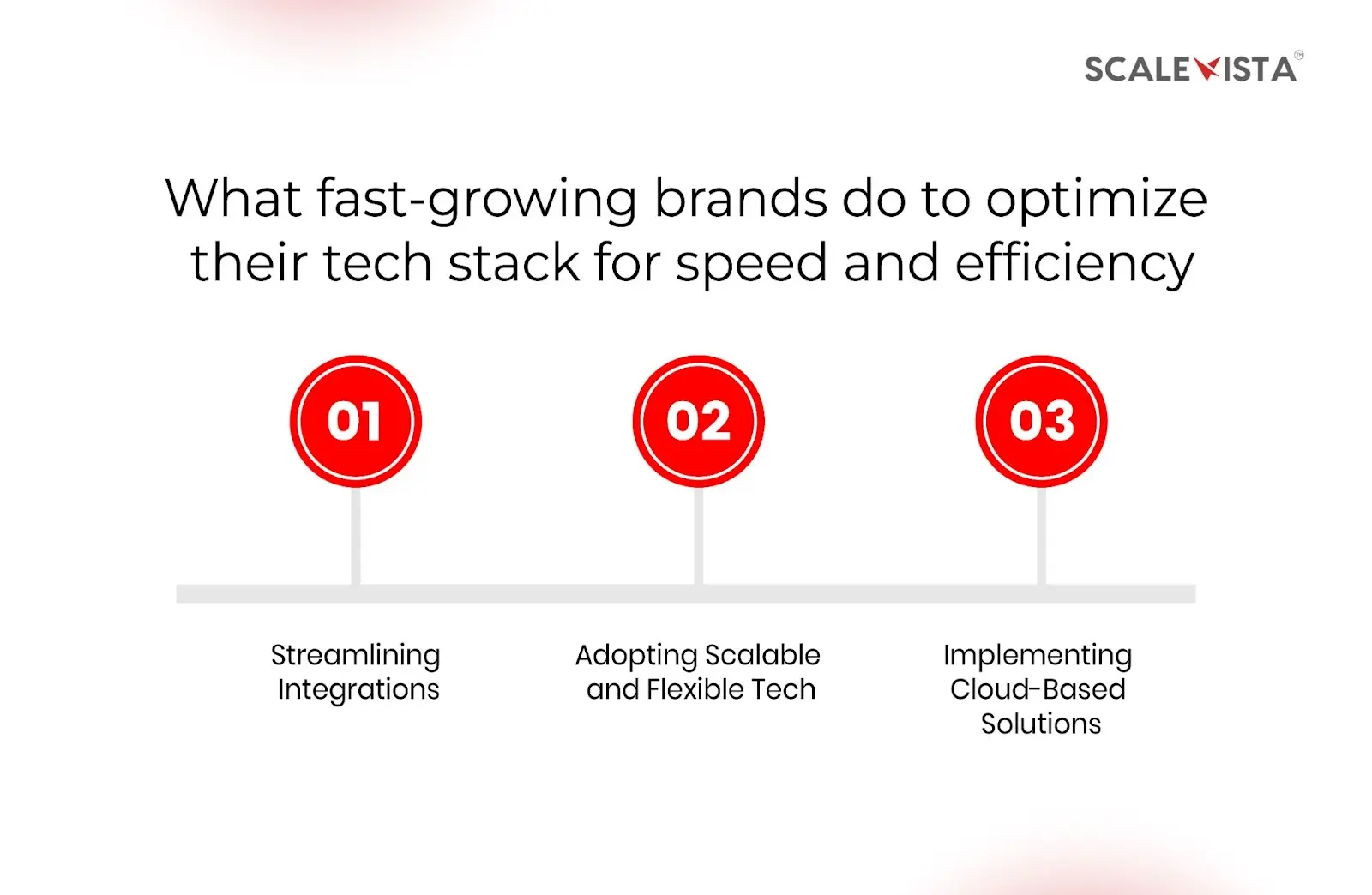 What fast-growing brands do to optimize their tech stack for speed and efficiency