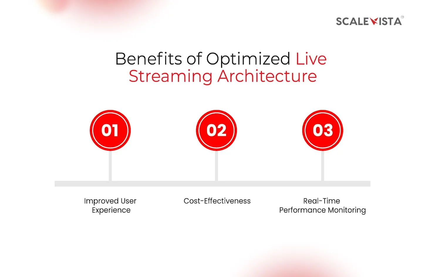 Benefits of Optimized Live Streaming Architecture