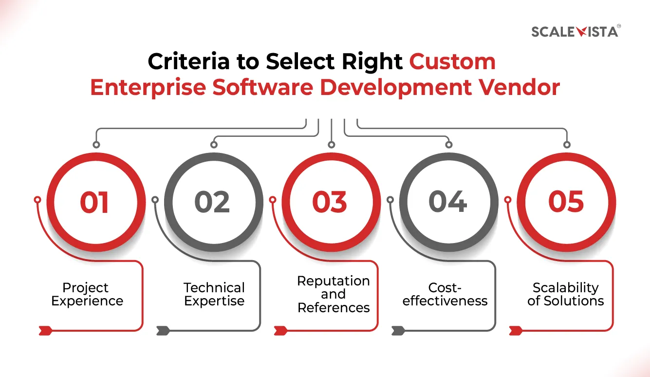 Criteria to Select Right Custom Enterprise Software Development Vendor