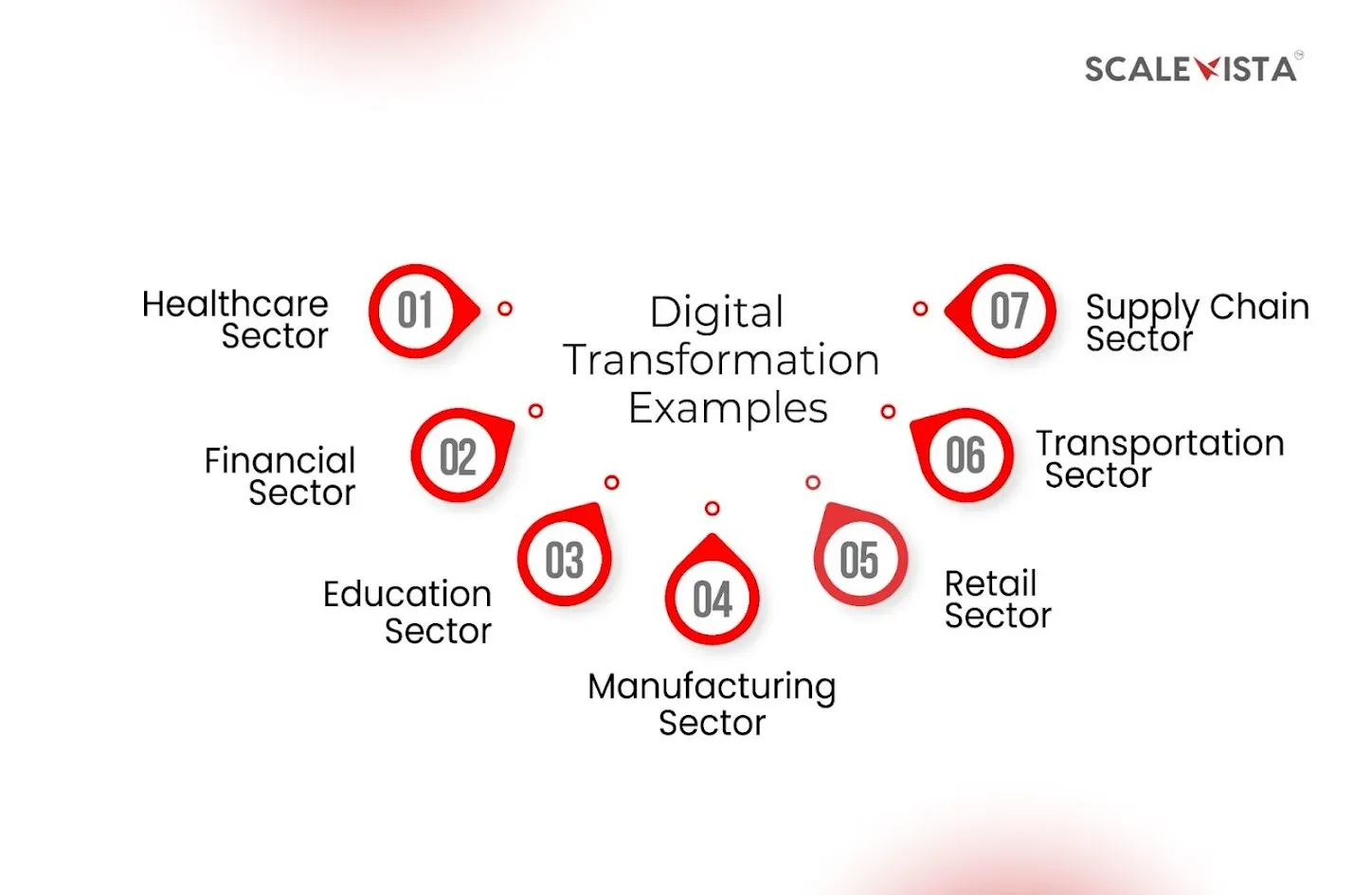 Digital Transformation Examples