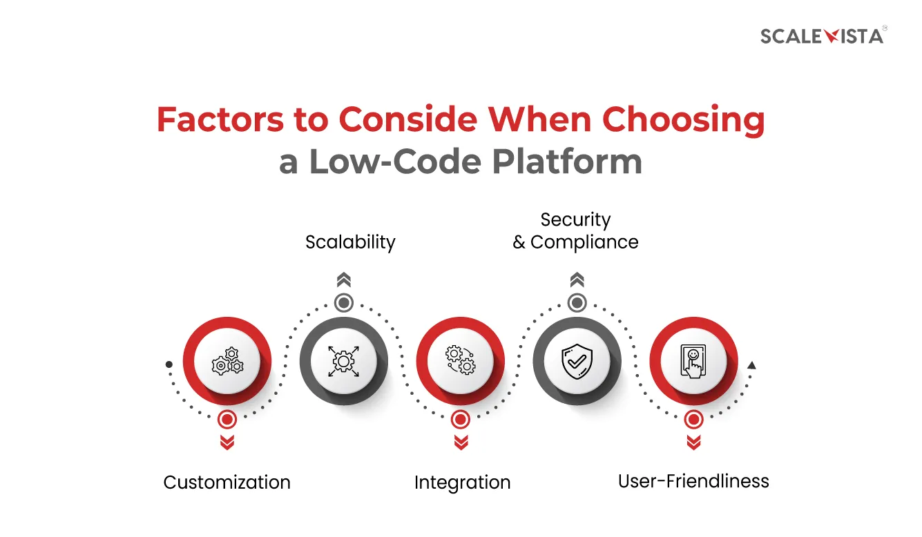 Factors to Consider When Choosing a Low-Code Platform