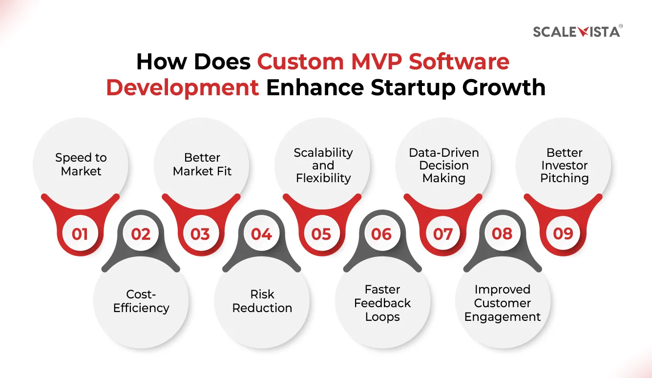 How Does Custom MVP Software Development Enhance Startup Growth