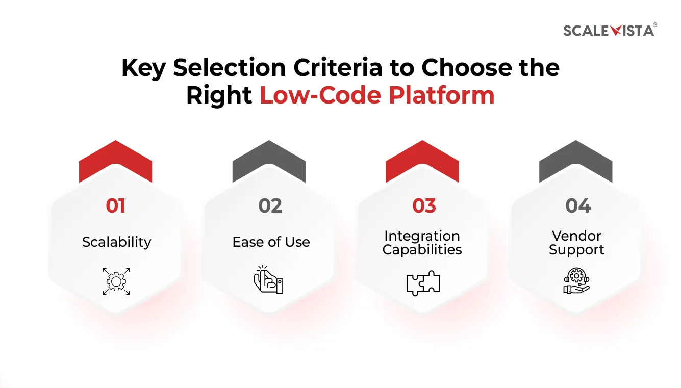 Key Selection Criteria to Choose the Right Low-Code Platform