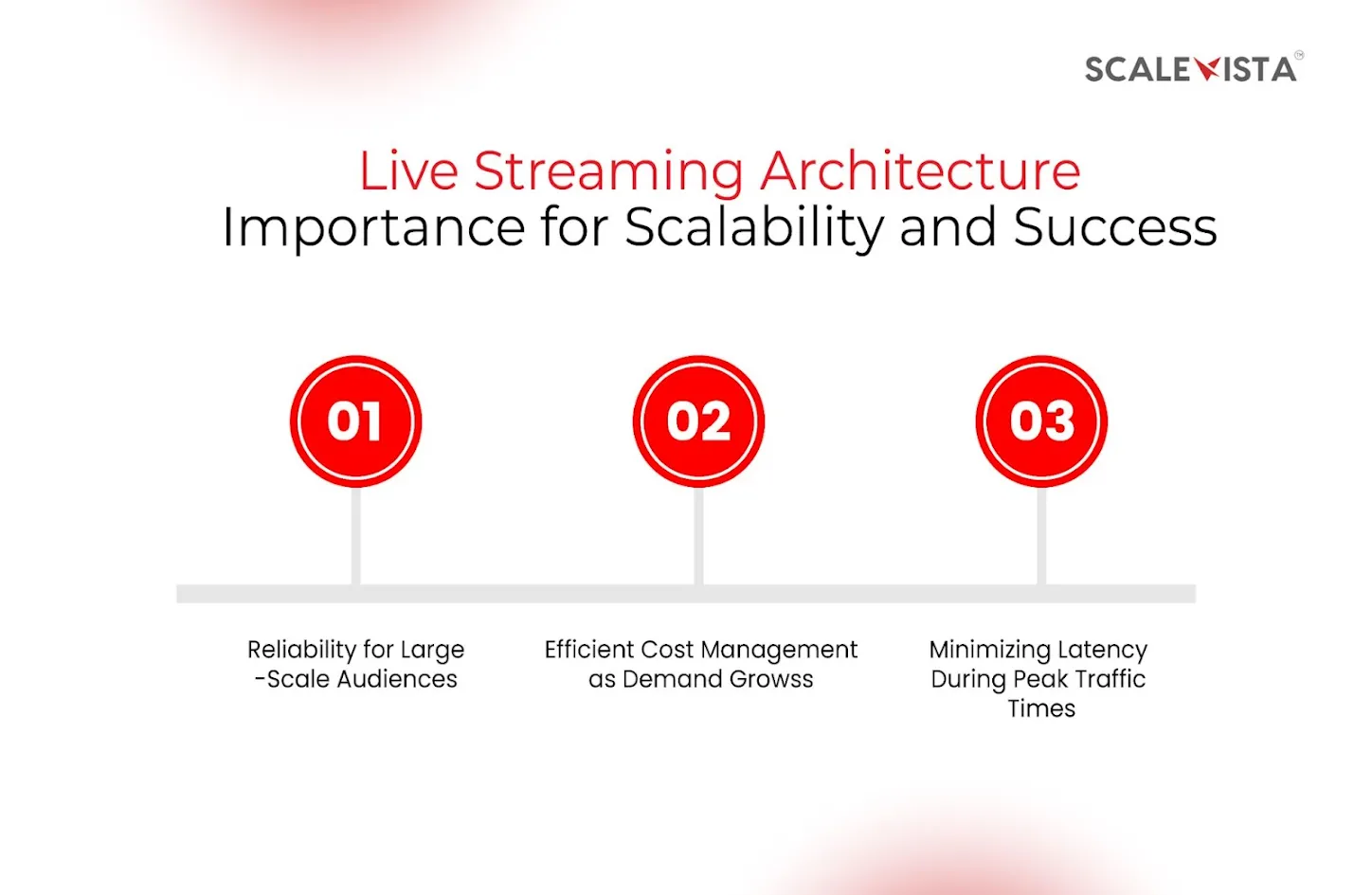 Live Streaming Architecture Importance for Scalability and Success