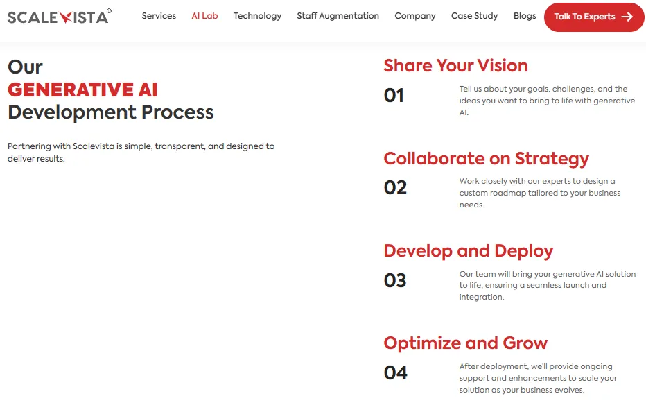 Our Generative AI Development Process