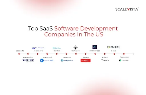 SaaS Software Development Companies