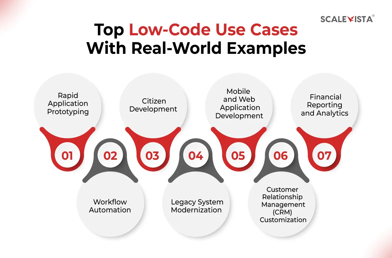 Top Low-Code Use Cases With Real-World Examples