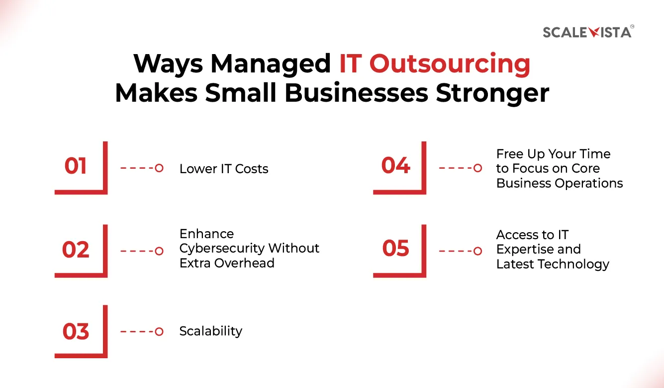 Ways Managed IT Outsourcing Makes Small Businesses Stronger