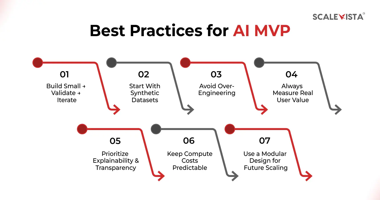 Best Practices for AI MVP