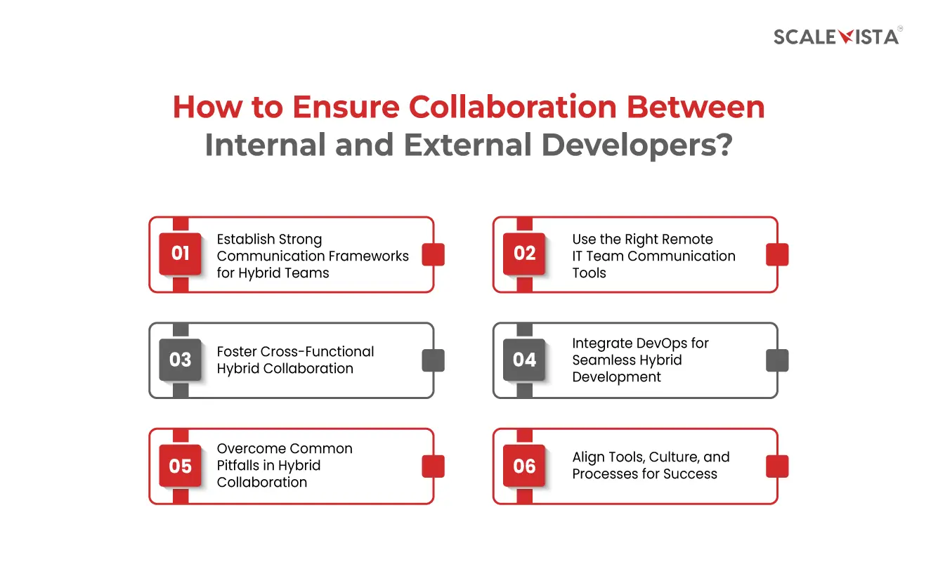 How to Ensure Collaboration Between Internal and External Developers