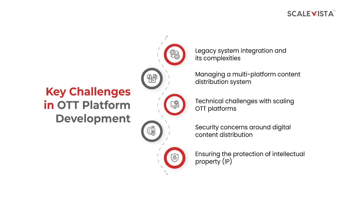 Key Challenges in OTT Platform Development