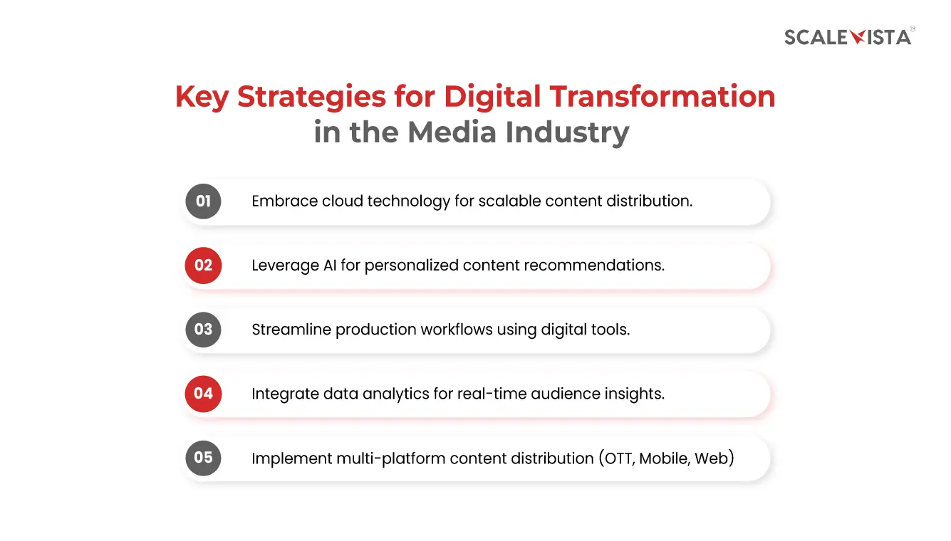 Key Strategies for Digital Transformation in the Media Industry