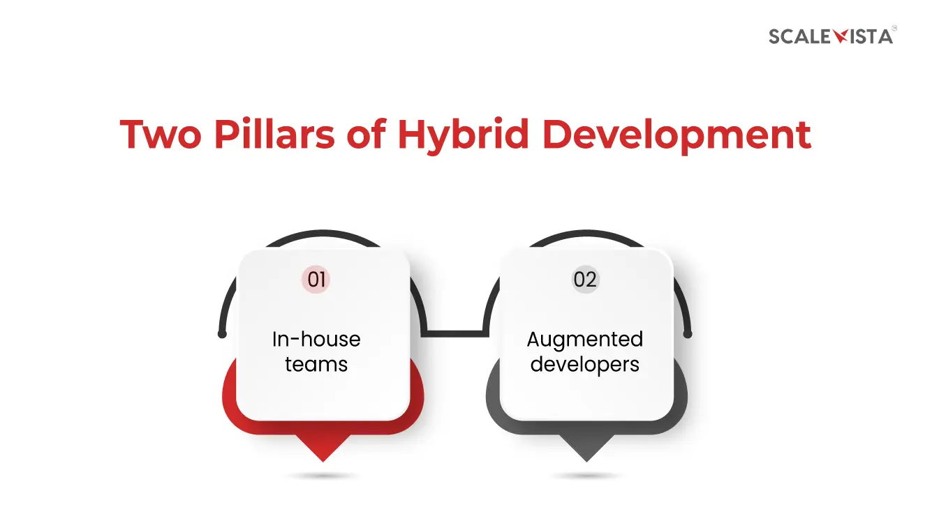 Two Pillars of Hybrid Development