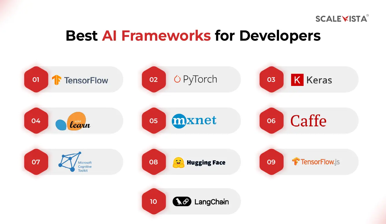 Best AI Frameworks for Developers