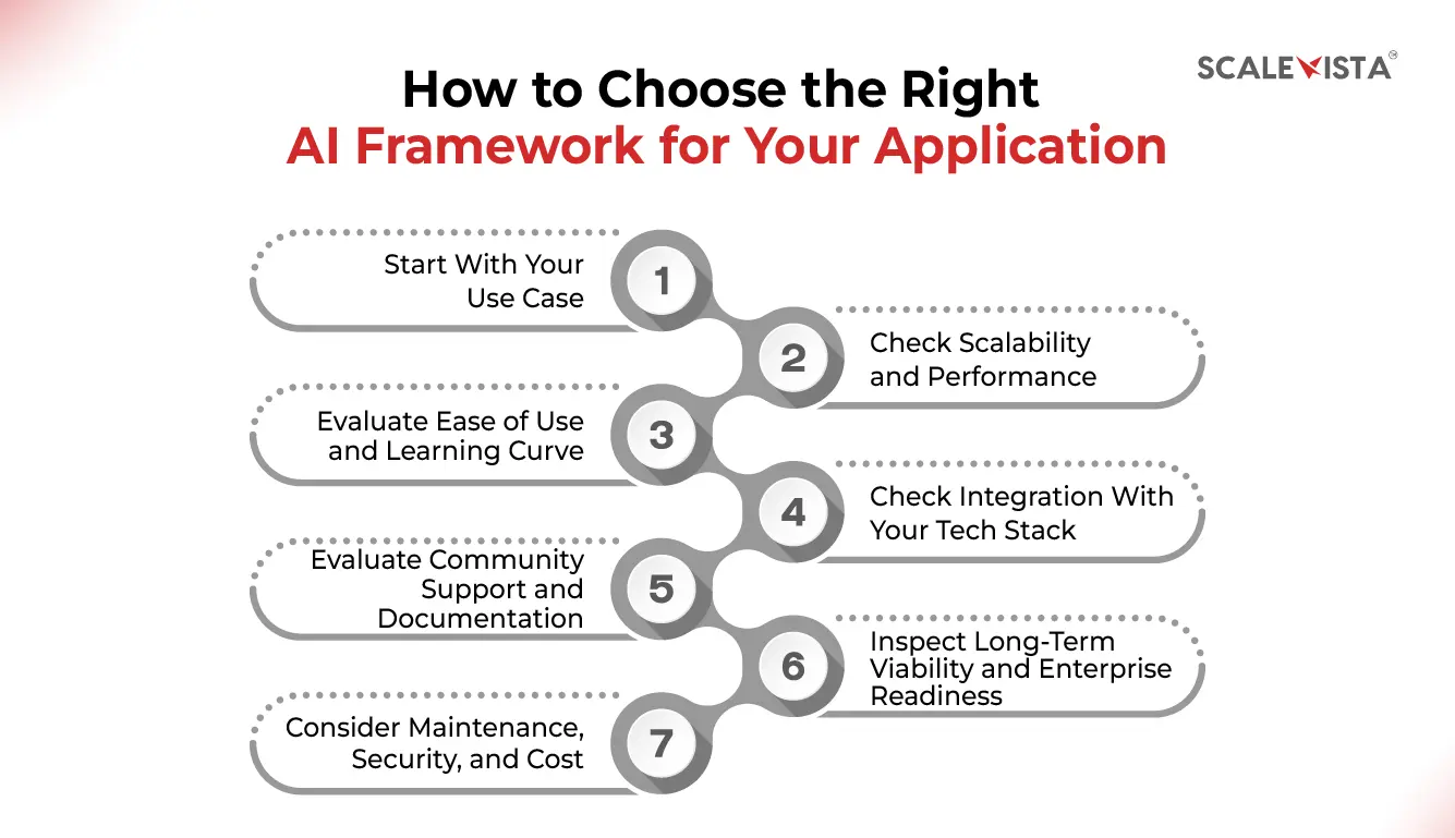 How to Choose the Right AI Framework for Your Application