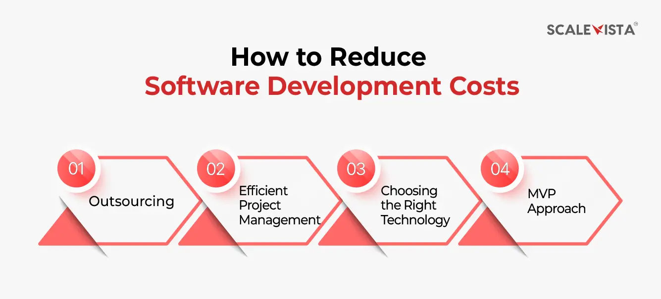 How to Reduce Software Development Costs