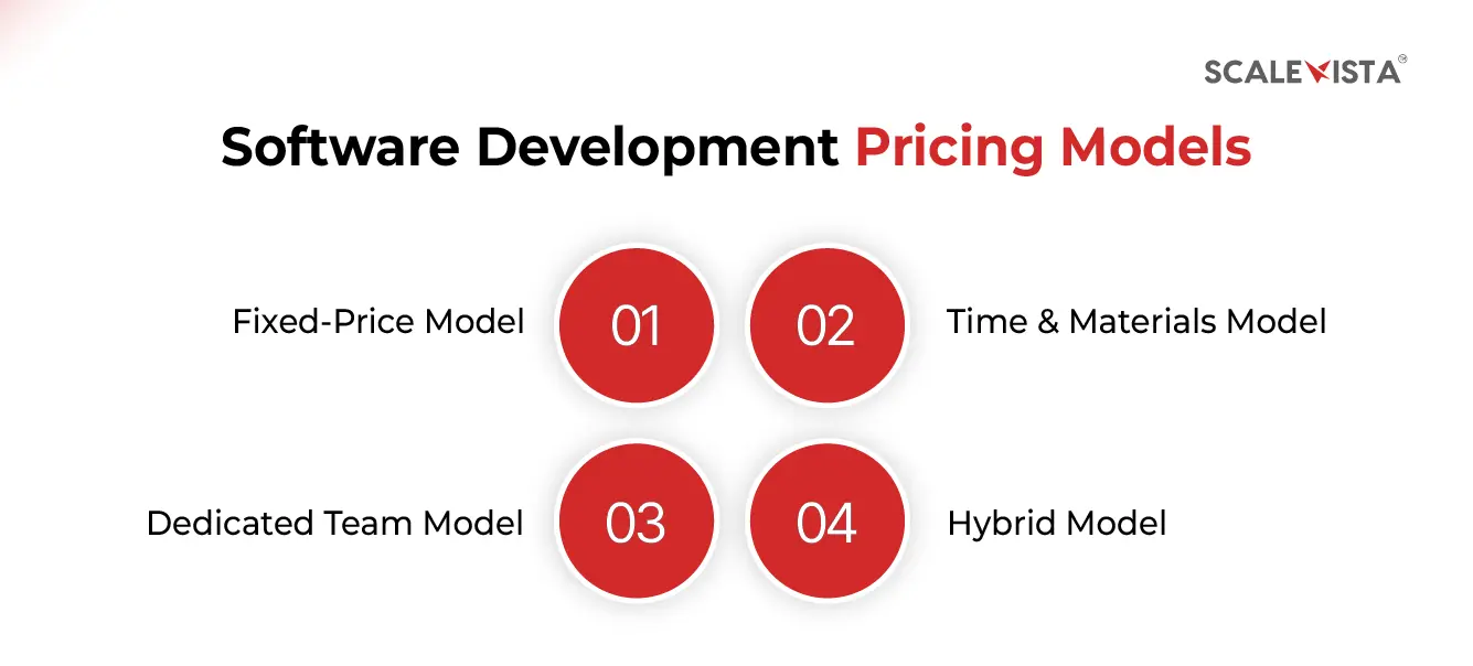 Software Development Pricing Models