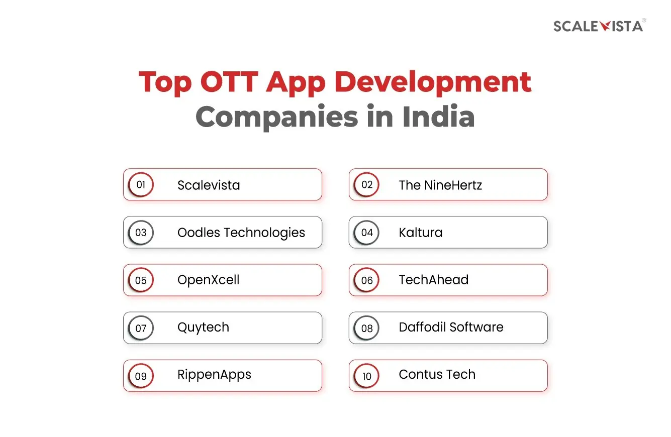 Top OTT App Development Companies in India